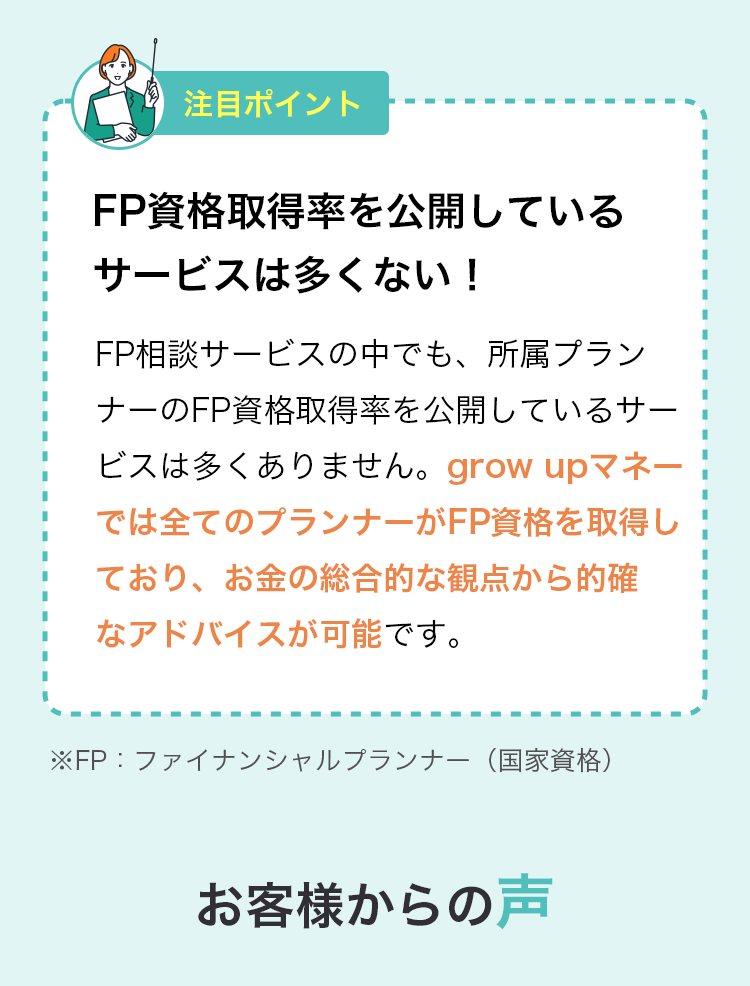 注目ポイント FP資格取得率を公開しているサービスは多くない！ FP相談サービスの中でも、所属プランナーのFP資格取得率を公開しているサービスは多くありません。grow upマネーでは全てのプランナーがFP資格を取得しており、お金の総合的な観点から的確なアドバイスが可能です。※FP：ファイナンシャルプランナー（国家資格） お客様の声