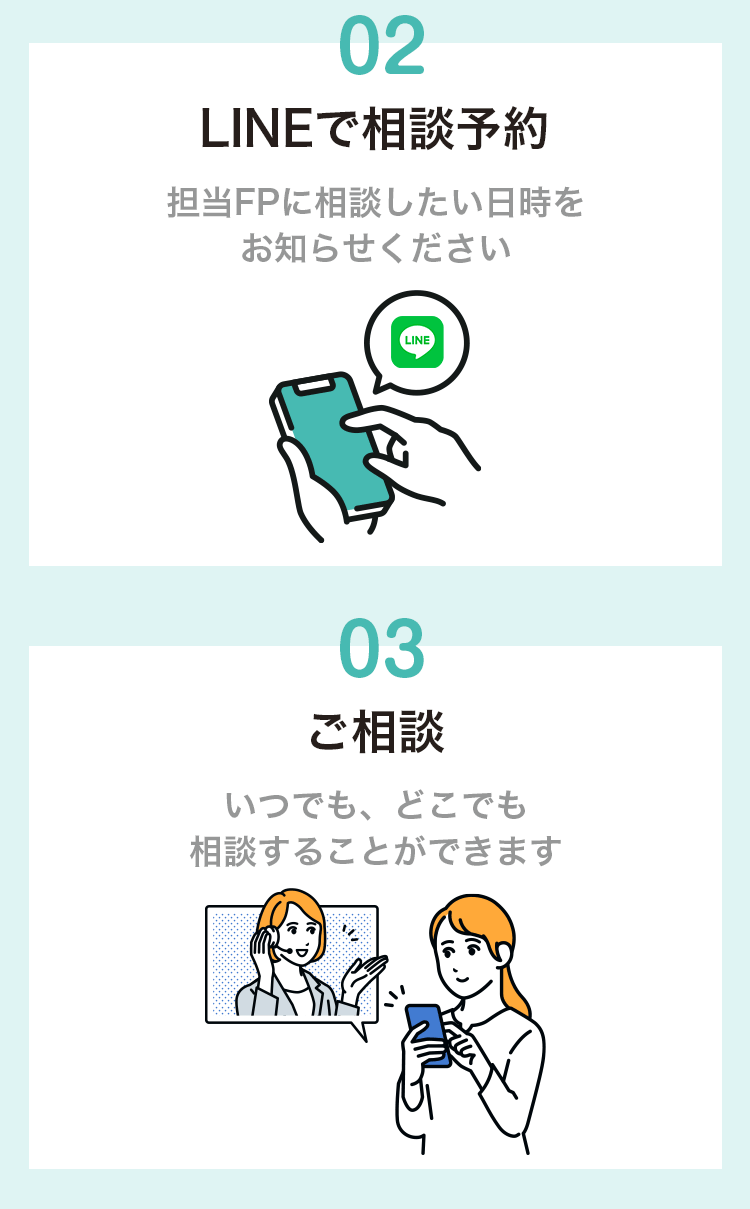 02 LINEで相談予約 担当FPに相談したい日時をお知らせ下さい 03 ご相談 いつでも、どこでも相談することができます
